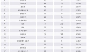 2026河南考生择校参考！省内综合实力出众的公办本科院校详解